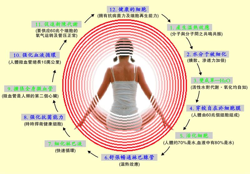 戳我试试